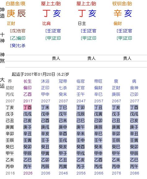 癸未日富貴|癸未日的富贵格局到底怎样？癸未日出生的人一生会顺。